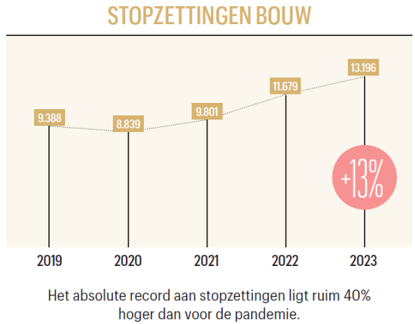 BAT_Stopzettingen_NL